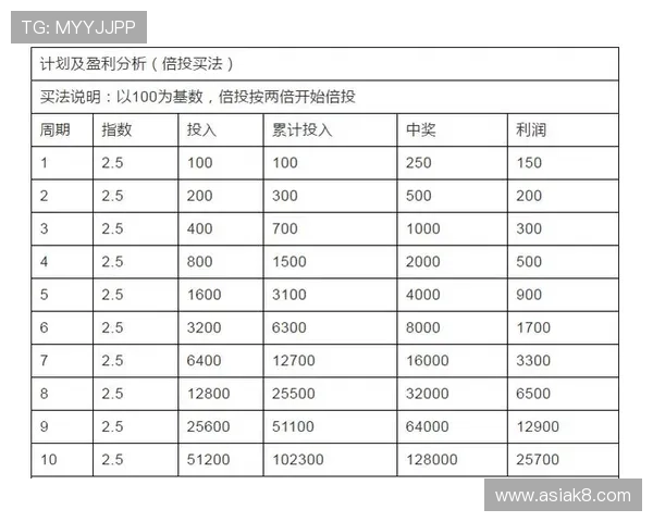 竞咪百家乐如何选择最佳投注策略实现盈利 竞咪百家乐如何选择最佳投注策略实现盈利