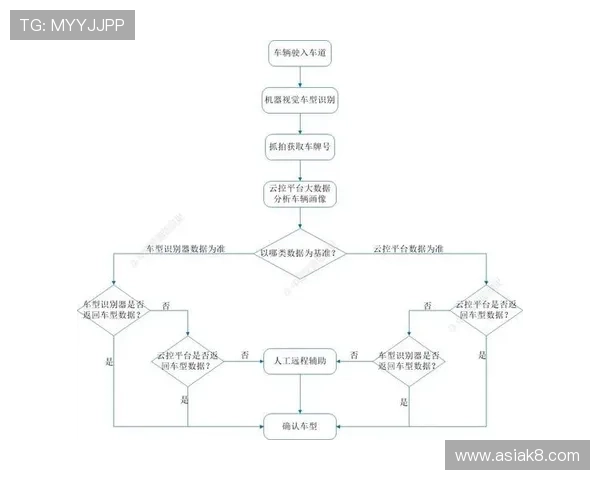 凯发一触即发：实现一键投注的智能化操作流程