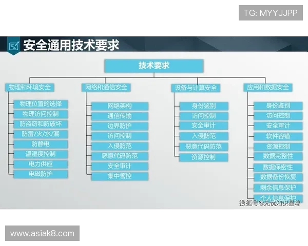 K8凯发旗舰厅客户端安全性分析与常见问题解决方案，保障您的账号安全