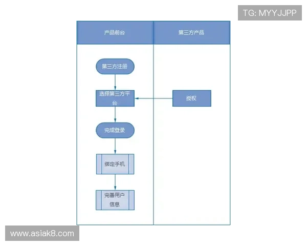凯发官方注册流程简便，新手也能轻松上手