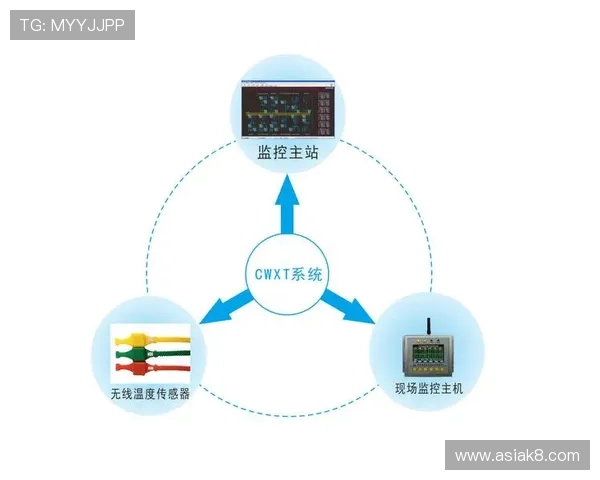 凯发娱乐备用网址提供多重验证机制，增强账号登录的安全性和防护能力