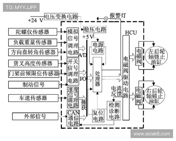 凯发娱乐旗舰平台的技术支持与系统稳定性保障措施分析