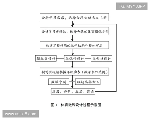 凯发体育官网平台登录入口详细流程及常见问题解决方案全攻略